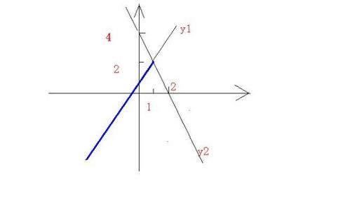 若直线y1 m2x a与y2 2x b的交点坐标为 1,2 ,则使y1 y2成立的x的取值范围是 