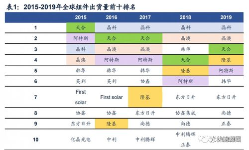 光伏组件毕业论文总结