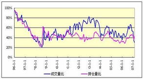 怎么看马来西亚当天的期货交易