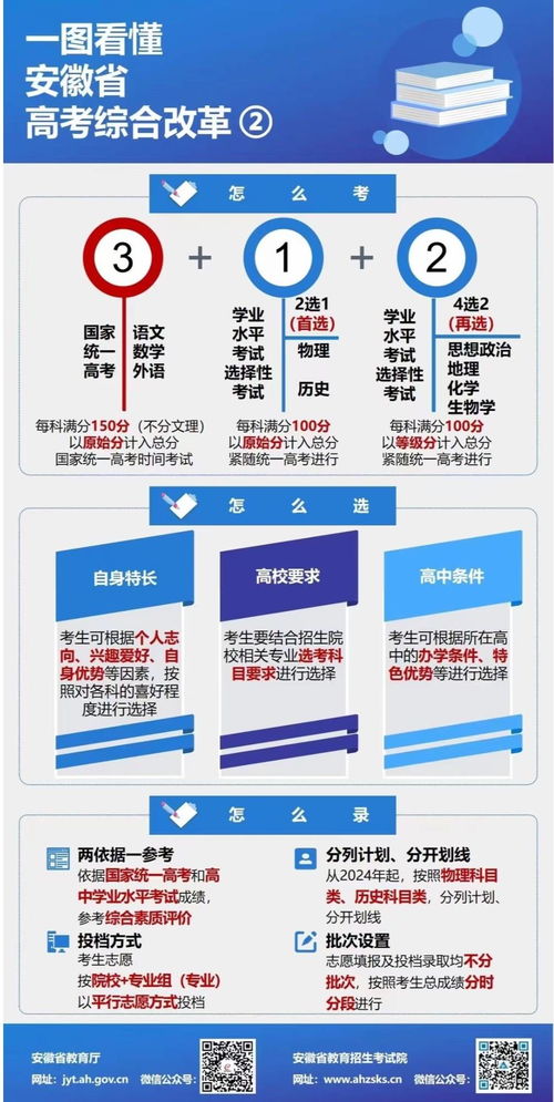 安徽新高考改革方案