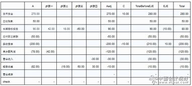 同一个自然人出资成立两个公司如何编制合并报表