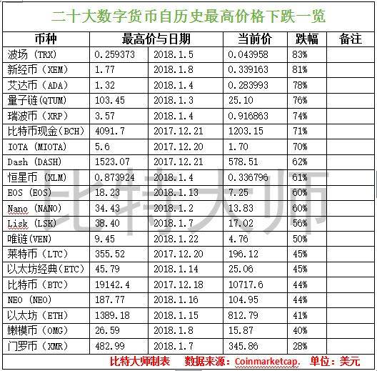  icp币历史最高价格是多少钱,ICP币的上升趋势。 区块链