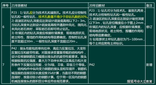 2021年一级建造师 港口与航道工程管理与实务 新旧教材变化对比