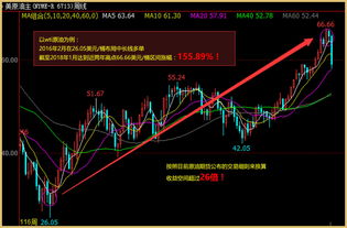  期货平仓爆仓穿仓移仓都什么意思,期货爆仓穿仓移仓都是什么意思? 交易所