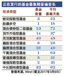 基金募集期内想退回怎么办