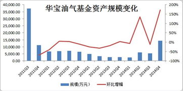 诺安基金管理有限公司公告：大智慧基金成为销售机构，提供定投、转换业务并参与费率优惠活动