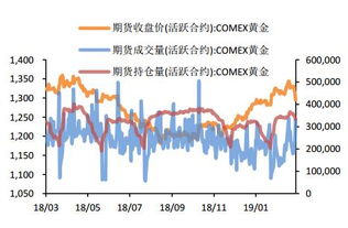 期货的量和价是什么关系呢