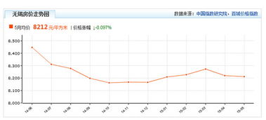 苏州、无锡有哪些比较好的公司用Labview