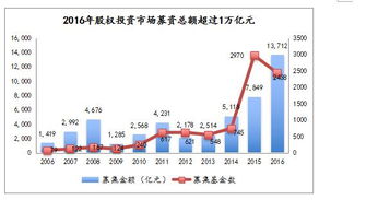 私募股权基金投资PRE－IPO项目是如何定价的