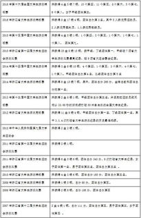 揭秘：老师如何进行高效论文查重？