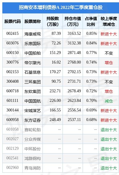 招商债券