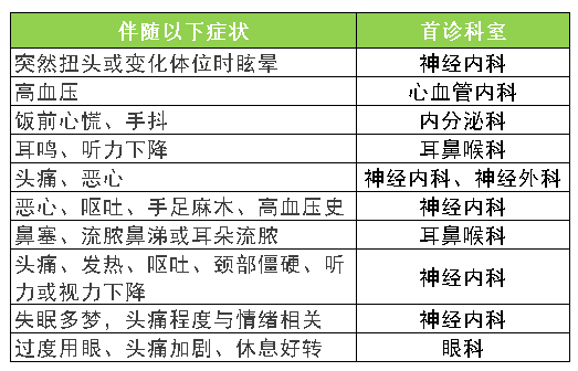 身体不适要看什么科室 看完您就知道了 