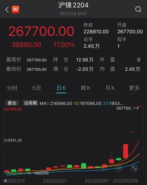 bnx拆分后会继续涨吗,BX拆分后会继续上涨吗?