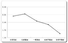 为什么炒股票都要看业绩呀 业绩对股票有什么重要的影响呀