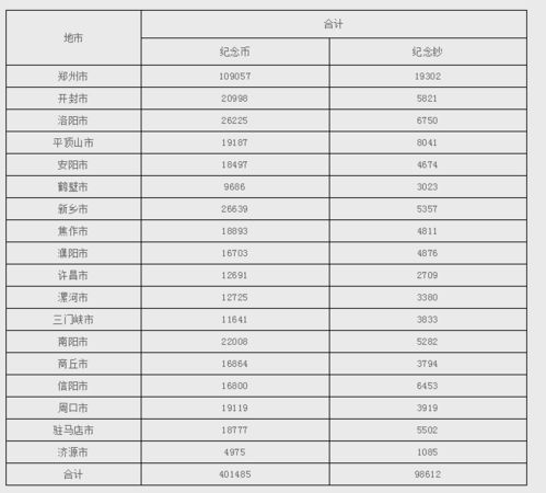 2024年龙钞二次预约时间,2024年龙纸币第二次预约时间曝光 2024年龙钞二次预约时间,2024年龙纸币第二次预约时间曝光 应用