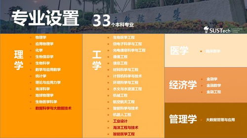 南方科技大学专业排名 南方科技大学自主招生条件