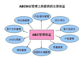 国内外关于成本管理研究的现状