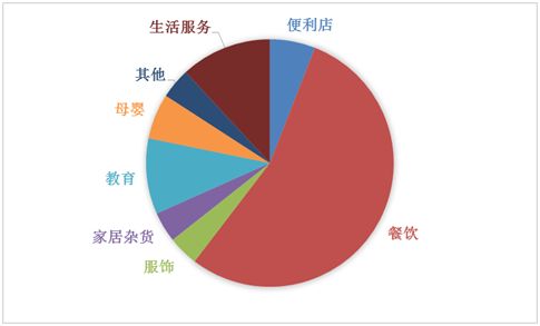 2018中国最具潜力连锁之星 101 C位出道