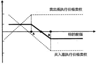 请教专家，如何利用AH价差套利？怎样才能对冲掉风险？