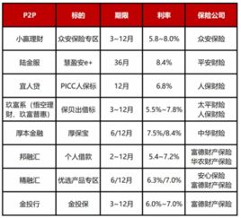 御泰金融：网贷平台的兜底能力是什么意思？