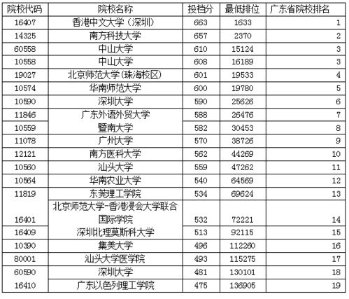 香港中文大学专业排名