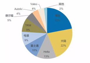 盘中如何根据市场雷达选买股票