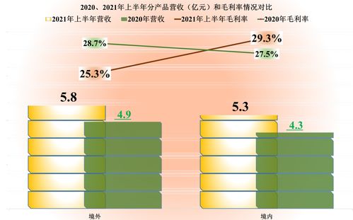 化学ia表示什么