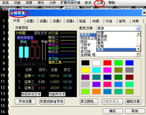 股票画线工具如何调整粗细颜色等