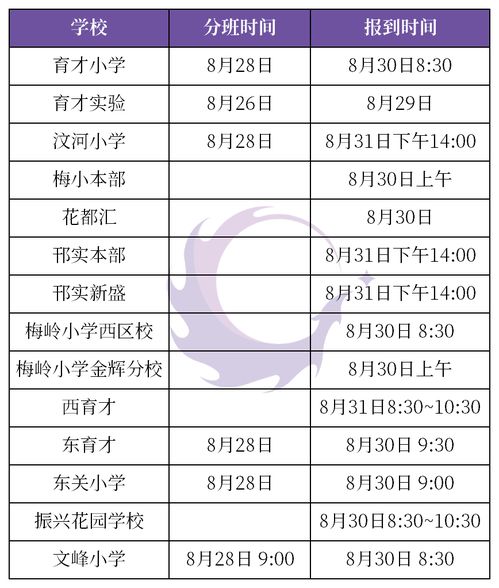 徐州市2020秋季学期中小学校历,扬州部分学校分班 报到时间汇总