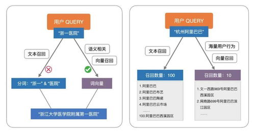 深度揭秘达摩院内部技术 向量检索引擎 Proxima