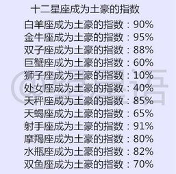 12星座对一个人彻底死心的表现, 9月谁是桃花最旺的星座