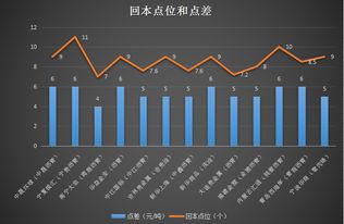 炒股杠杆平台排行是怎样的