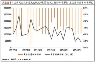 期货上升贴水是什么意思?