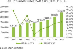 请问以下面这个例子来说，如何计算夏普比率？