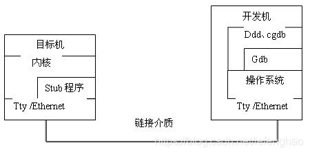 linux实验原理背景知识,linux课程主要学啥了