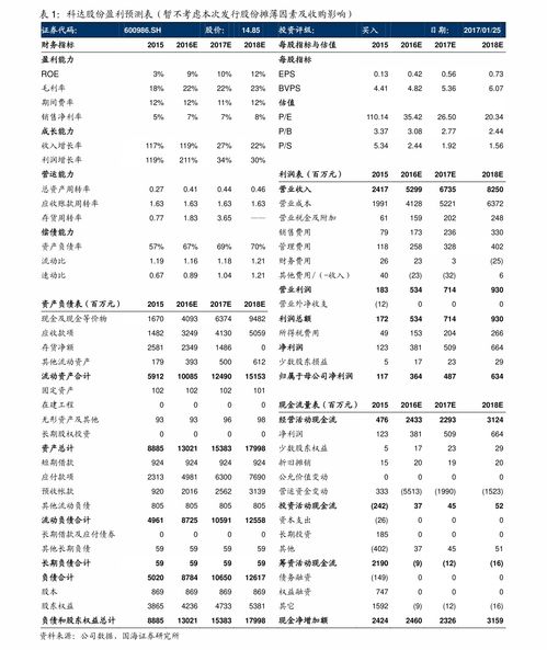 为什么派息日扣了股票的价格