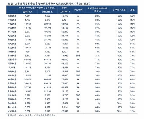 除了股票现在哪个电子盘交易产品比较好？