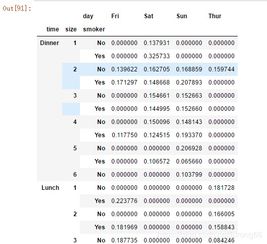 如何利用Python实现表格数据查重