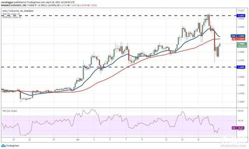 eos币最新价格行情真实,市场概况 eos币最新价格行情真实,市场概况 快讯