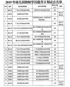 幼师学历提升的重要性,提升学历的重要性到底有哪些