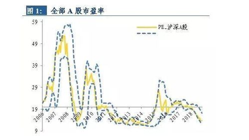 A股市盈率