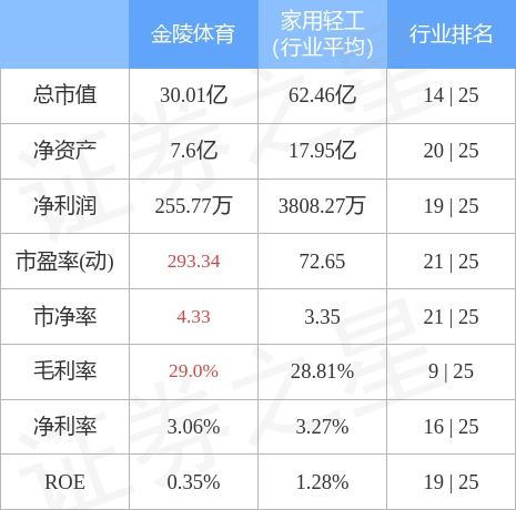 金陵饭店股票分析