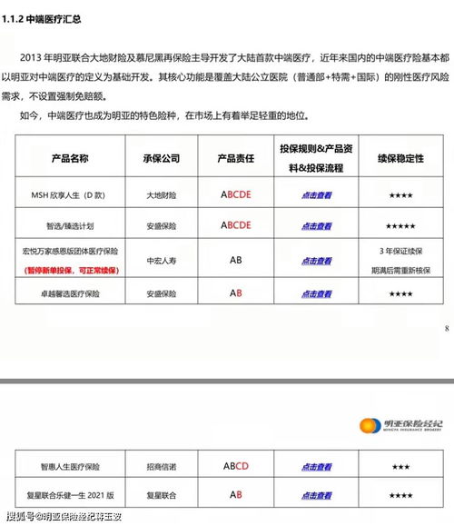 宝宝保险怎么买之医疗险