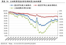 在哪可以查每天的股票型基金仓位和行业配置度数据啊？