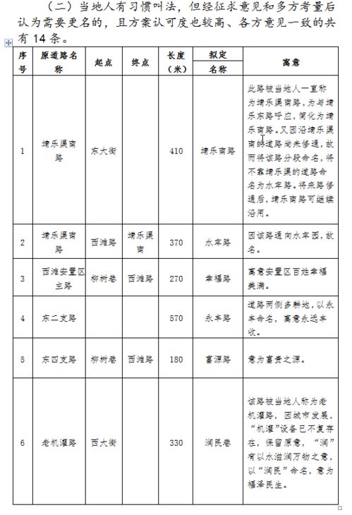 靖远这些路 改名 ,部分是乡镇命名