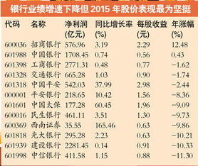 金融三兄弟 谁的日子最好过 