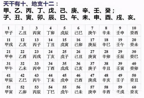 生辰八字 指哪八个字 怎么计算自己的生辰八字,3分钟看明白