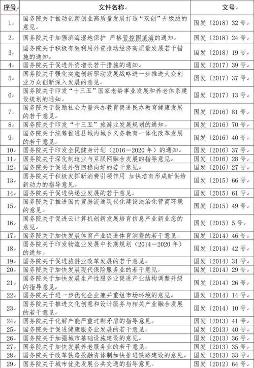 康养等产业用地最新政策指引