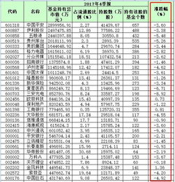 股票是不是比基金涨幅和跌幅更大？大多少？