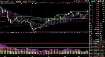 600879航天电子今后的走势如何？能不能跟进？